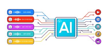 AI blog